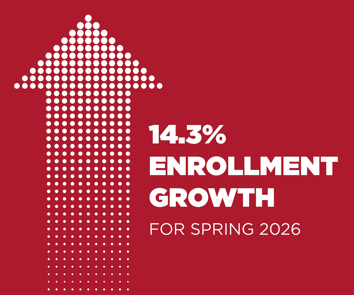 MDCC's enrollment grows by 14.3% for Spring 2026